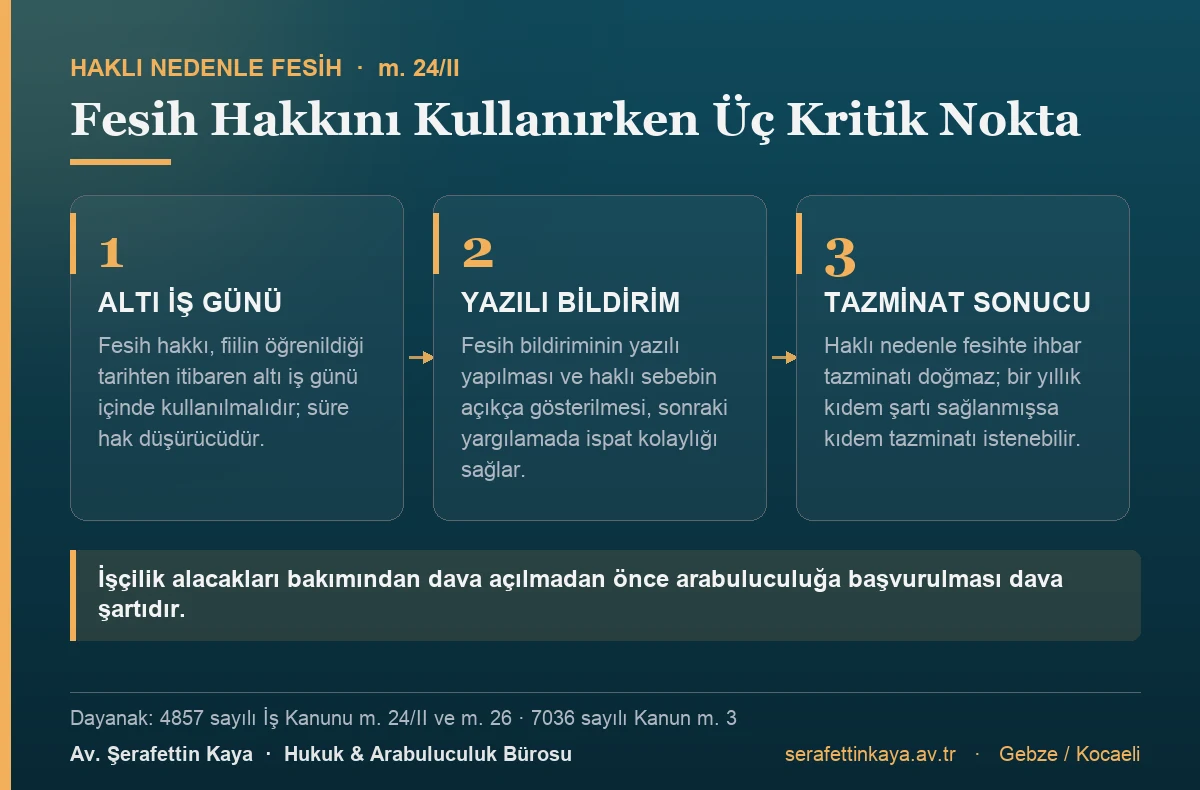 Haklı nedenle fesih hakkı altı iş günü içinde kullanılmalıdır; bildirimin yazılı olması ispat kolaylığı sağlar; ihbar tazminatı doğmaz ancak kıdem tazminatı istenebilir.