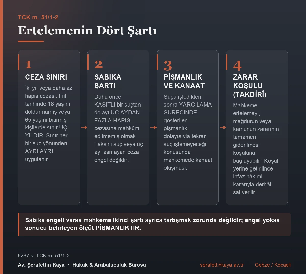 TCK m. 51'e göre hapis cezasının ertelenmesi şartlarını gösteren kart görseli.
