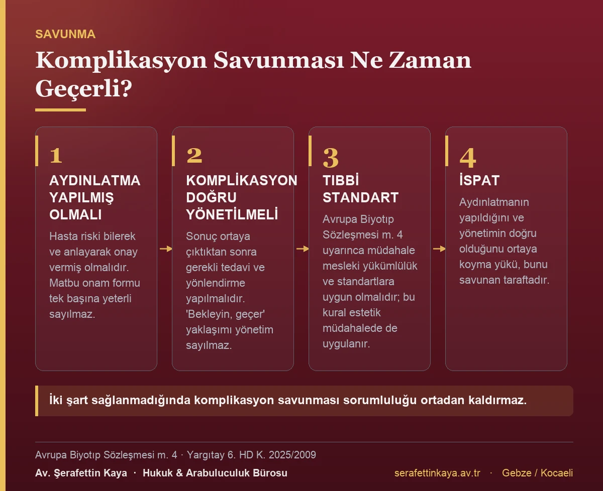 Estetik müdahalede komplikasyon savunmasının geçerli olabilmesi için gereken şartları gösteren kart görseli.