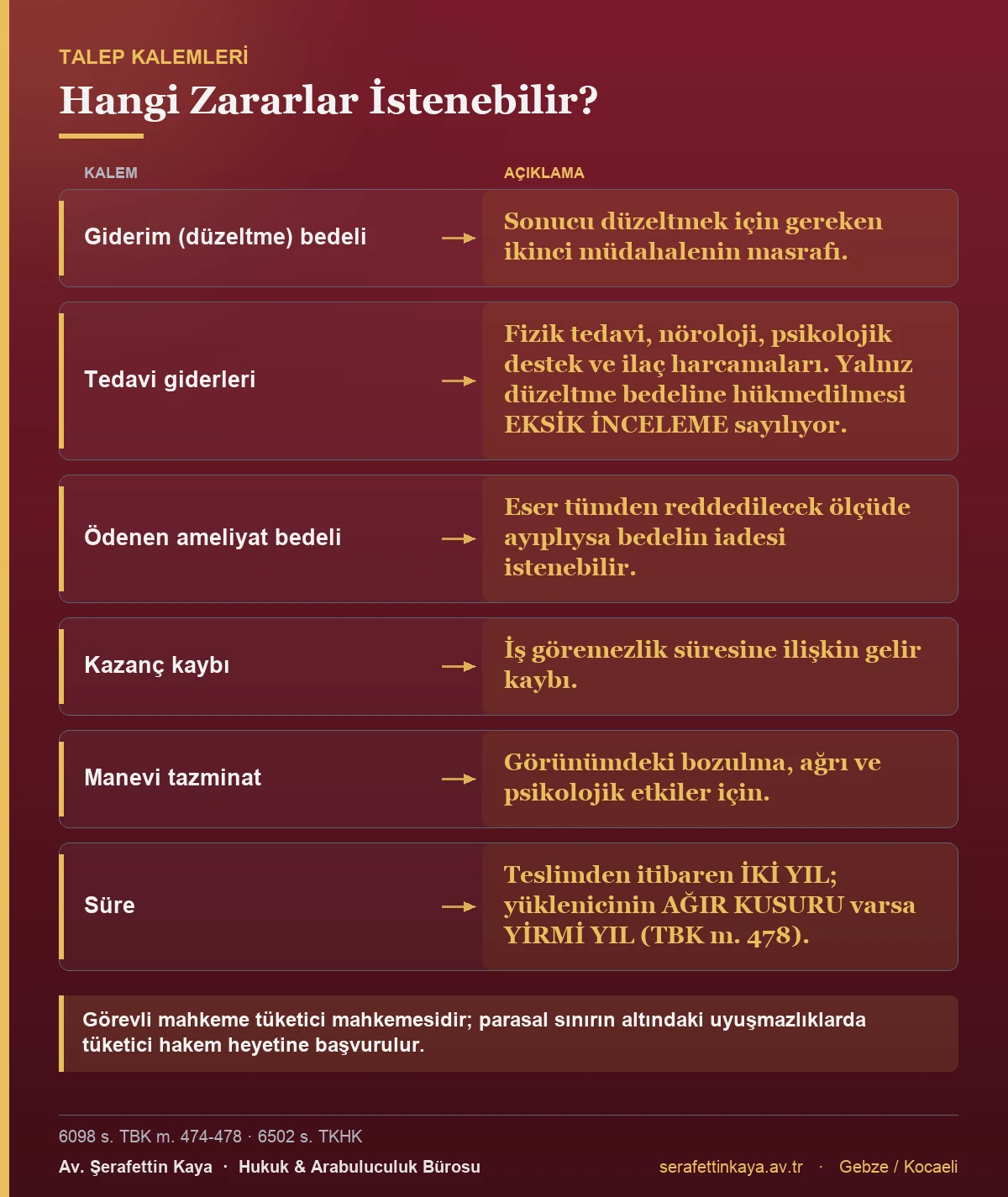 Hatalı estetik ameliyat davasında istenebilecek tazminat kalemlerini ve süreleri gösteren tablo.
