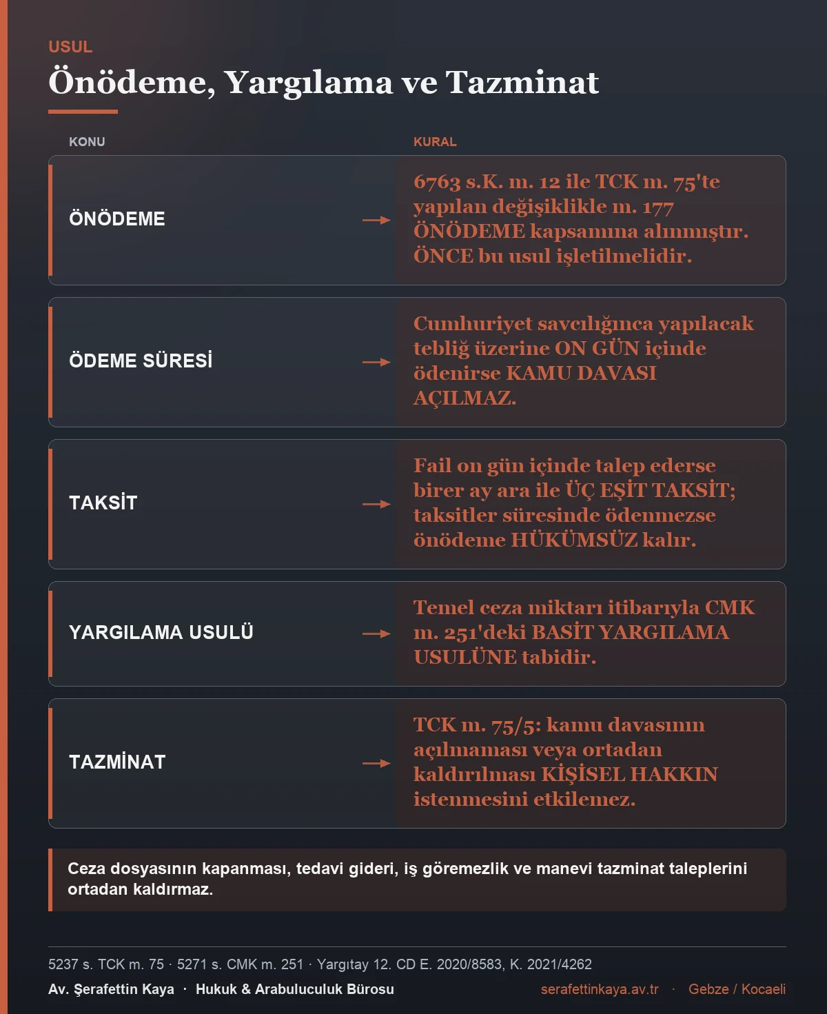 TCK m. 177 suçunda önödeme, basit yargılama usulü ve tazminat kurallarını gösteren tablo.