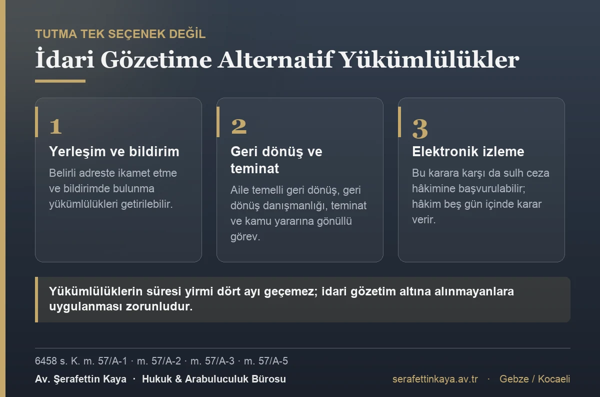6458 sayılı Kanun m. 57/A uyarınca idari gözetim yerine uygulanabilecek ikamet, bildirim, teminat ve elektronik izleme gibi alternatif yükümlülükler