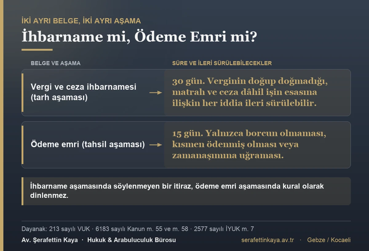Vergi ceza ihbarnamesi ile ödeme emri arasındaki aşama, süre ve ileri sürülebilecek iddia farkını gösteren karşılaştırma tablosu