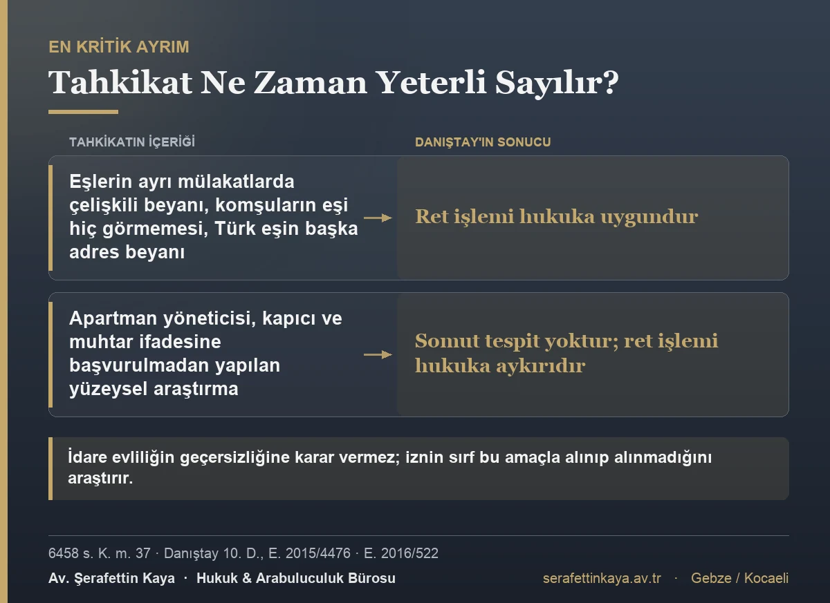 Anlaşmalı evlilik iddiasına dayanan ikamet izni ret işlemlerinde tahkikatın somutluğuna göre Danıştay'ın vardığı farklı sonuçlar
