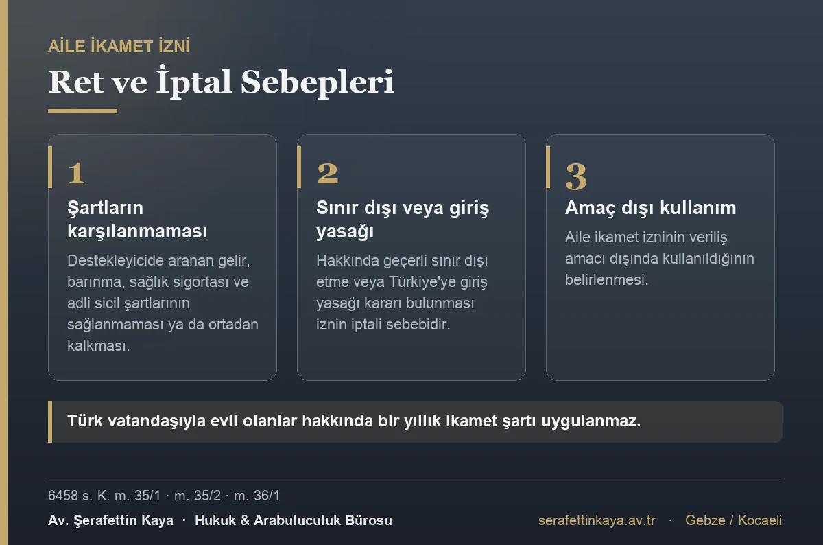 6458 sayılı Kanun m. 36 uyarınca aile ikamet izninin reddi, iptali veya uzatılmaması sebepleri ve destekleyicide aranan şartlar