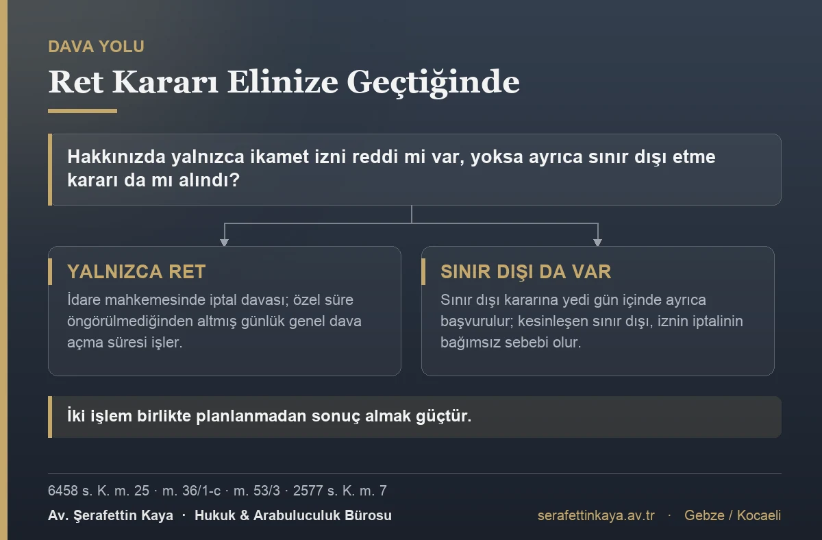 İkamet izni ret işlemine karşı altmış günlük genel dava süresi ile sınır dışı kararına karşı yedi günlük özel sürenin ayrı ayrı işlemesi