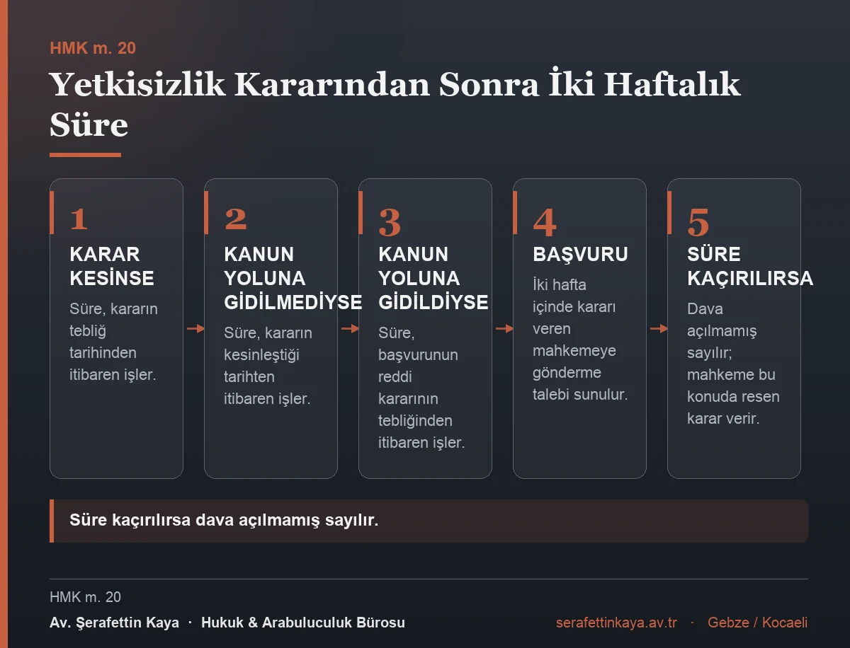Yetkisizlik kararından sonra izlenecek yol