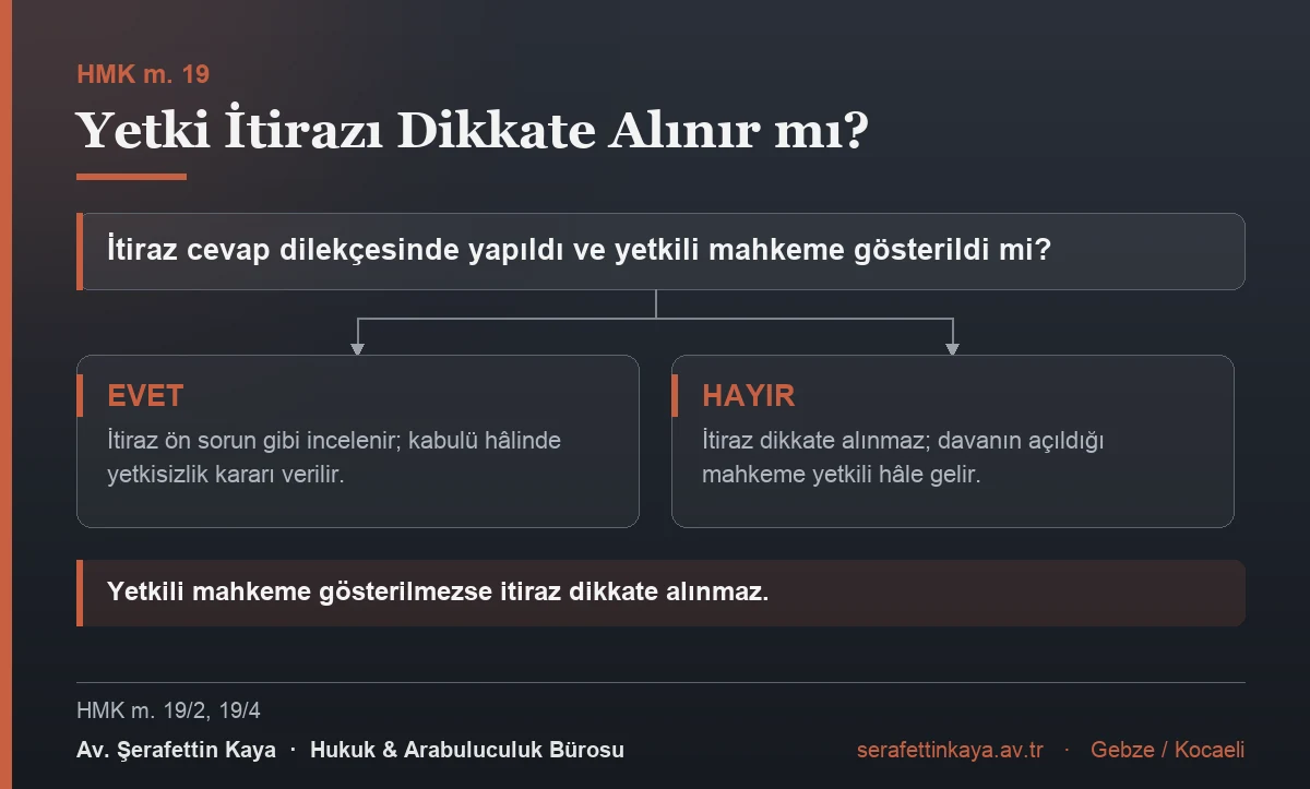 Yetki itirazının değerlendirilmesi