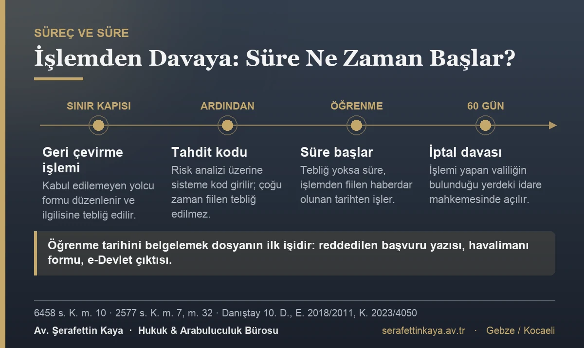 Geri çevirme işleminden iptal davasına uzanan süreç ve tebliğ edilmemiş giriş yasağında altmış günlük dava açma süresinin öğrenme tarihinden başlaması