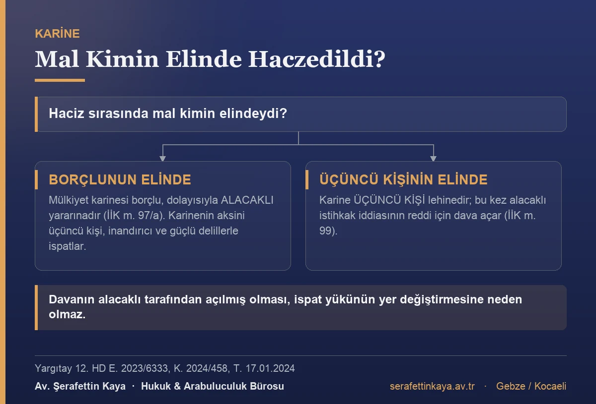 Mülkiyet karinesinin kimin lehine işleyeceğini gösteren akış görseli.
