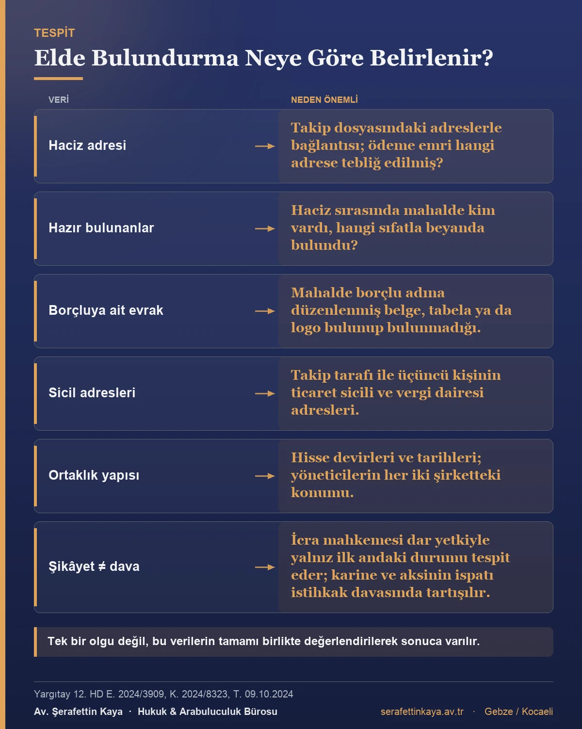Haczedilen malın kimin elinde bulunduğunun hangi verilerle belirlendiğini gösteren tablo.