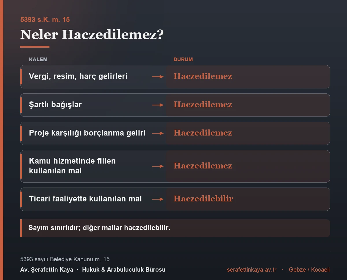 Belediyede haczedilemeyen mal ve gelirler