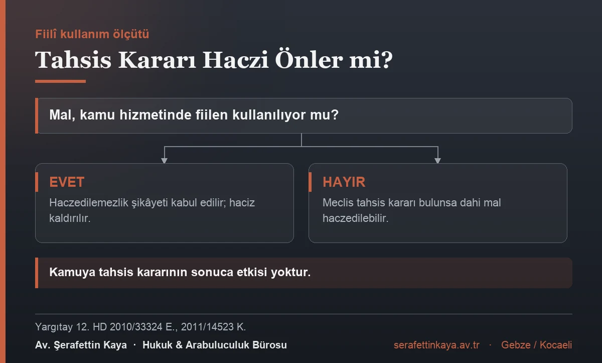 Haczedilemezlikte fiilî kullanım ölçütü