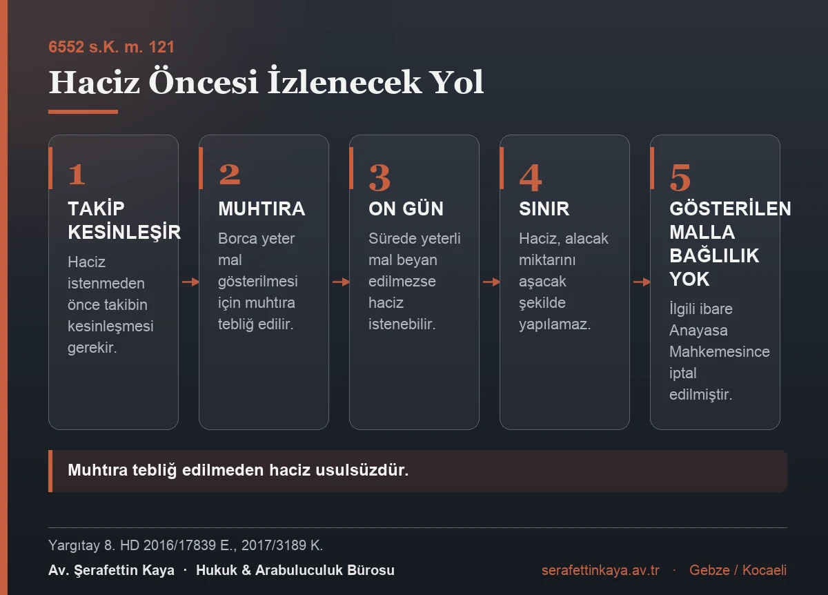 Belediyeye karşı hacizde izlenecek usul