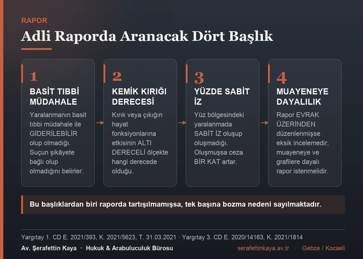 Kasten yaralama dosyalarında adli raporda bulunması gereken dört başlığı gösteren kart görseli.