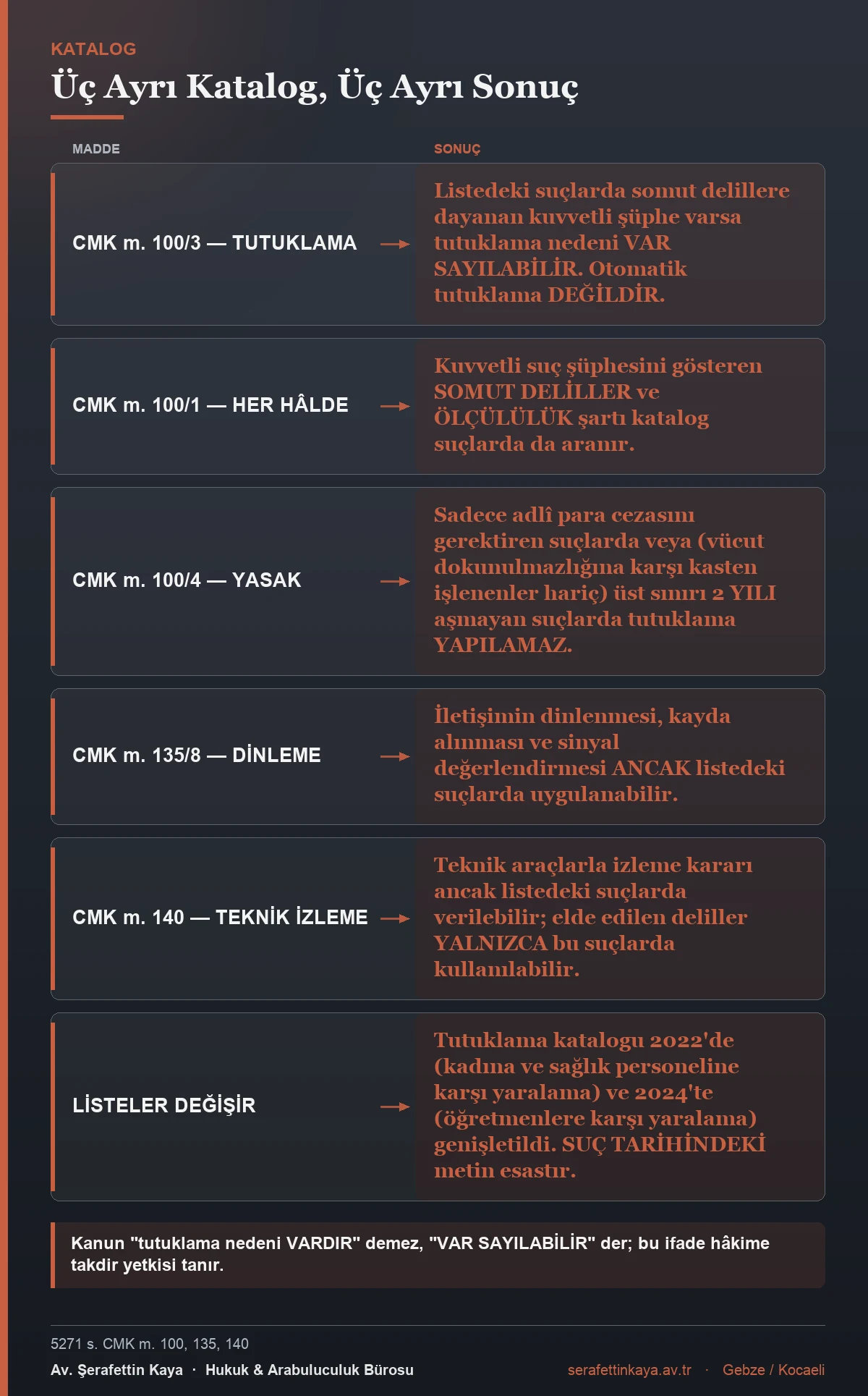 CMK m. 100, 135 ve 140'taki katalog suç listelerinin doğurduğu sonuçları gösteren tablo.