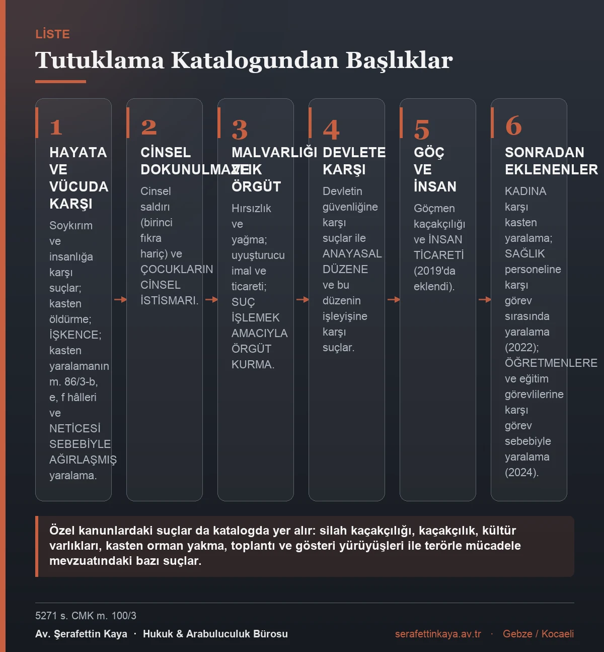 CMK m. 100/3'teki tutuklama katalogunda yer alan başlıca suç gruplarını gösteren kart görseli.