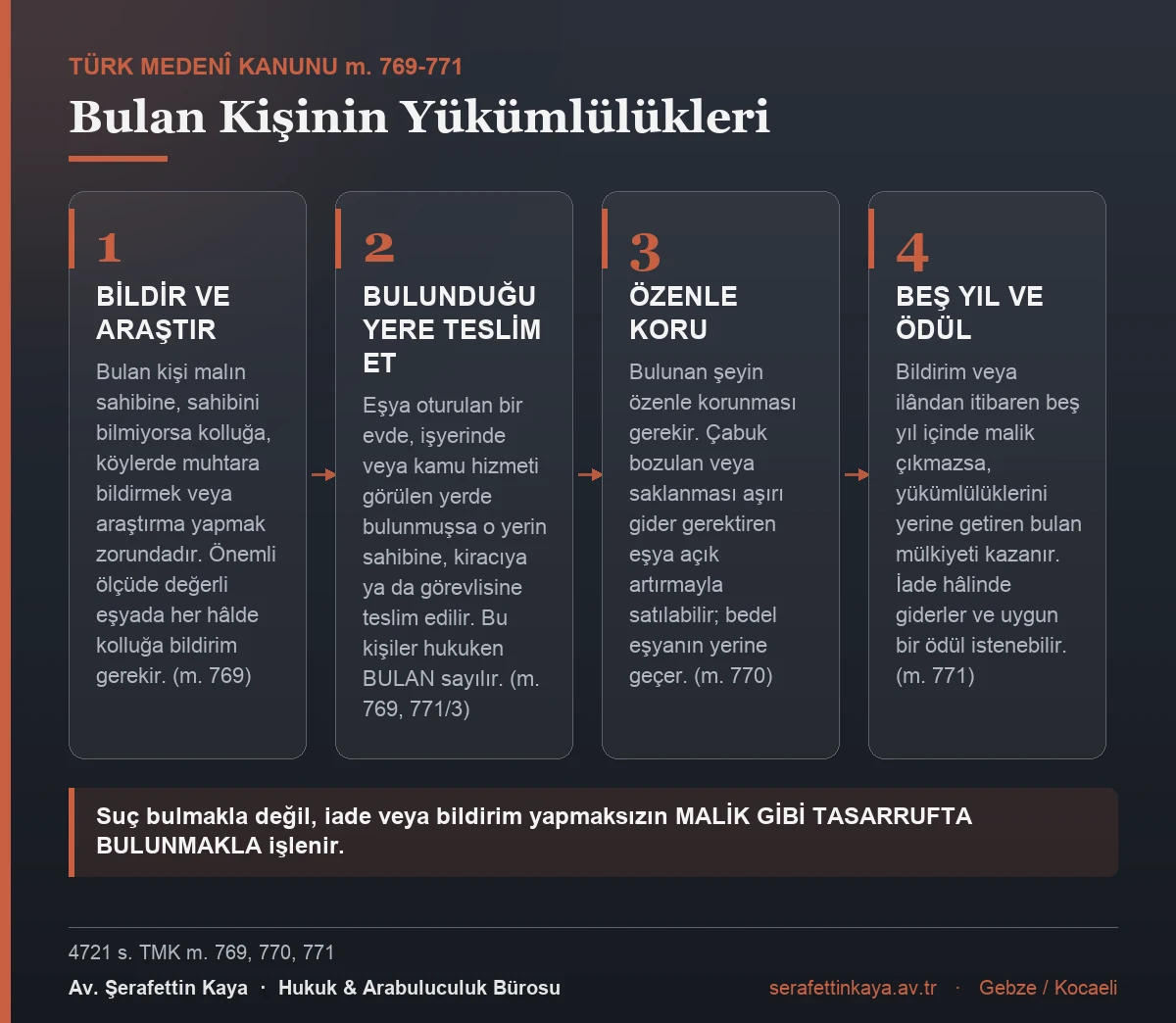 Kaybedilmiş bir şeyi bulan kişinin Medenî Kanun'daki dört yükümlülüğünü gösteren kart görseli.