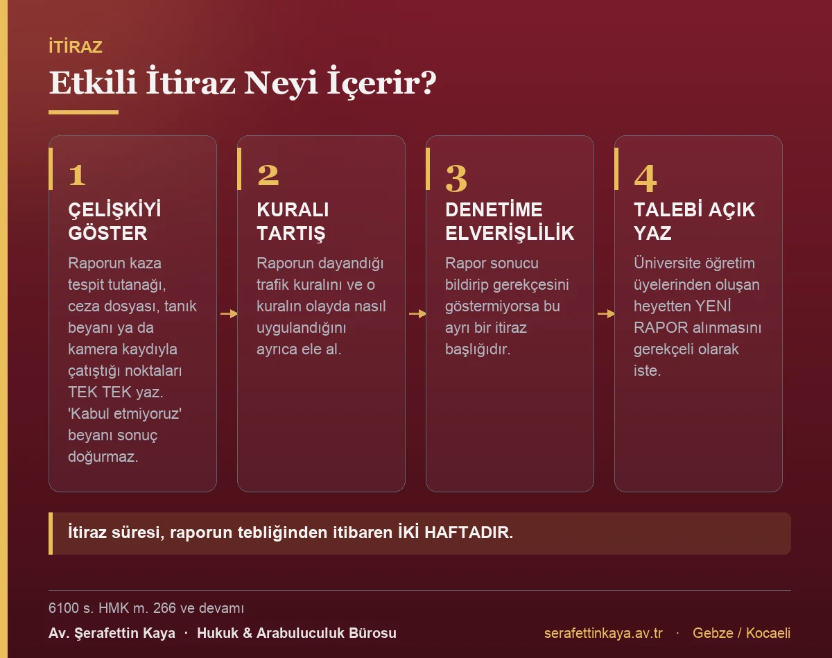 Kusur raporuna yapılacak etkili itirazın unsurlarını gösteren kart görseli.