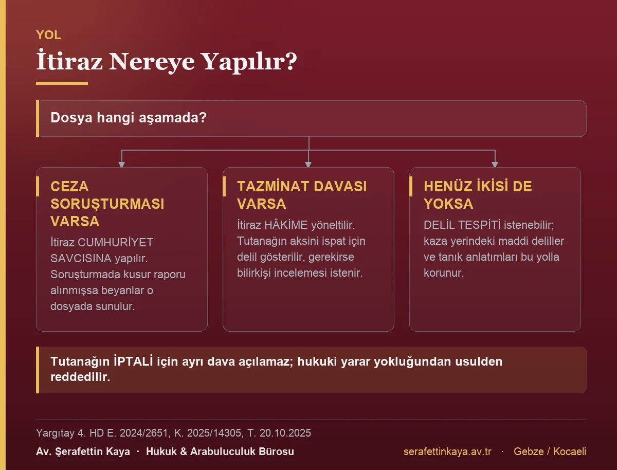 Kaza tespit tutanağına itirazın hangi mercie yapılacağını gösteren akış görseli.