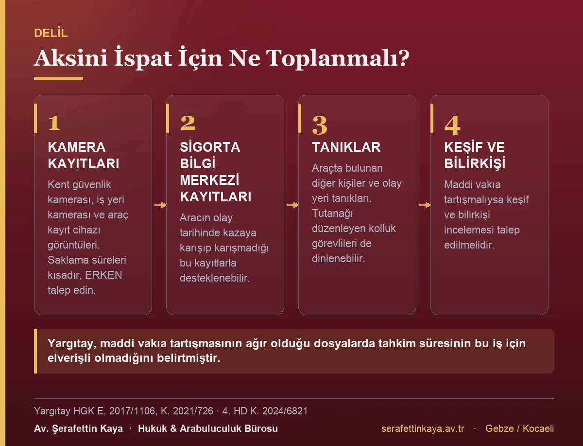 Kaza tespit tutanağının aksini ispat için toplanması gereken delilleri gösteren kart görseli.
