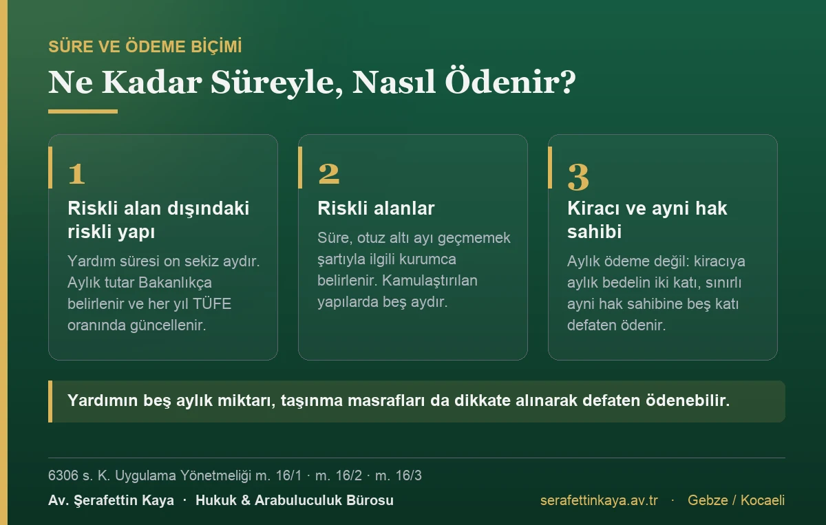 Kentsel dönüşüm kira yardımının riskli alan dışı, riskli alan ve kamulaştırma hâllerine göre süresi ile kiracı ve sınırlı ayni hak sahibine yapılan katsayılı ödemeler
