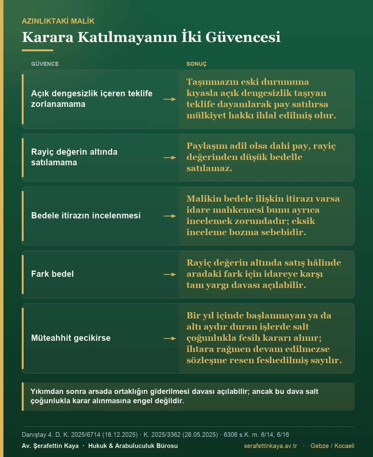 Karara katılmayan malikin sahip olduğu güvenceleri ve sonuçlarını gösteren tablo.