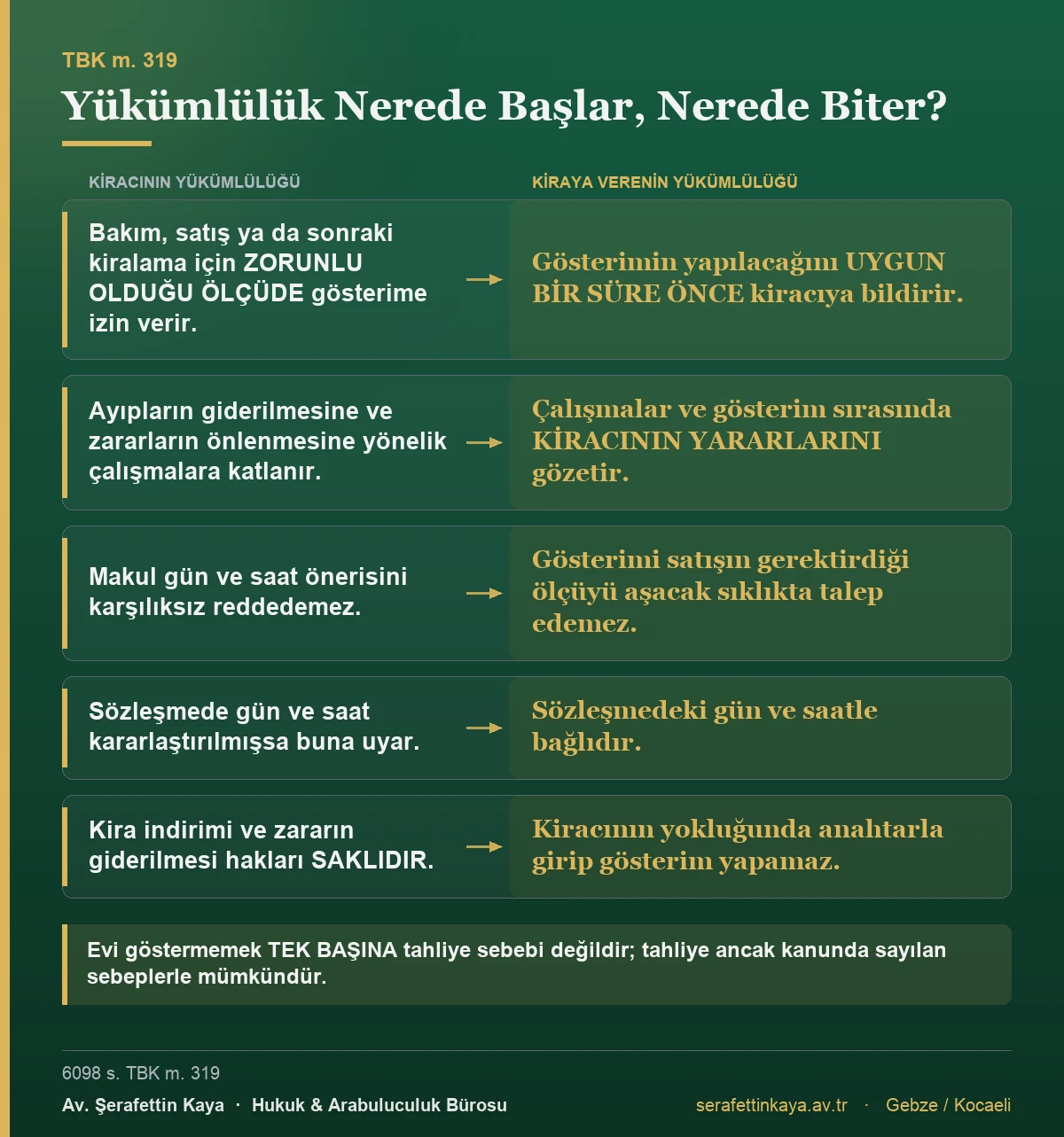 Kiracının gösterme yükümlülüğü ile kiraya verenin bildirim ve özen yükümlülüğünü karşılaştıran tablo.