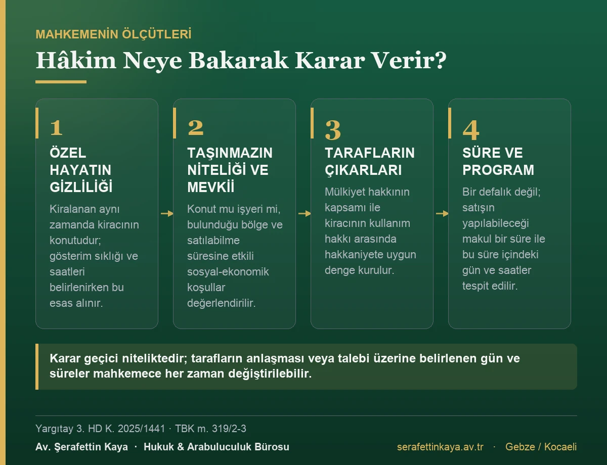 Kiralananın gösterilmesine izin verilirken mahkemenin dikkate aldığı ölçütleri gösteren kart görseli.