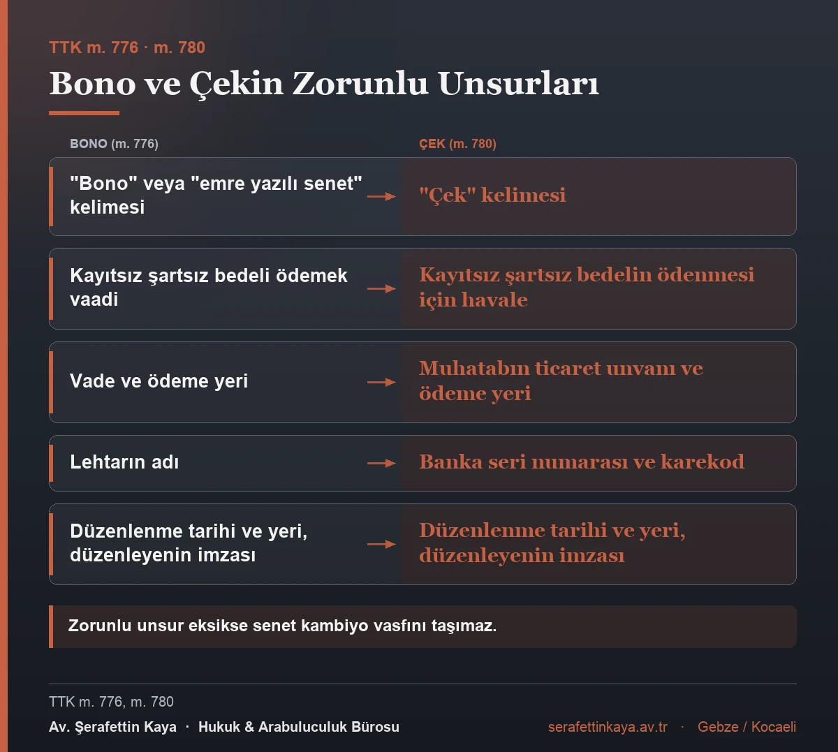 Bono ile çekin zorunlu unsurlarının karşılaştırılması