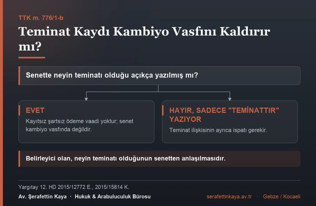 Senetteki teminat kaydının değerlendirilmesi