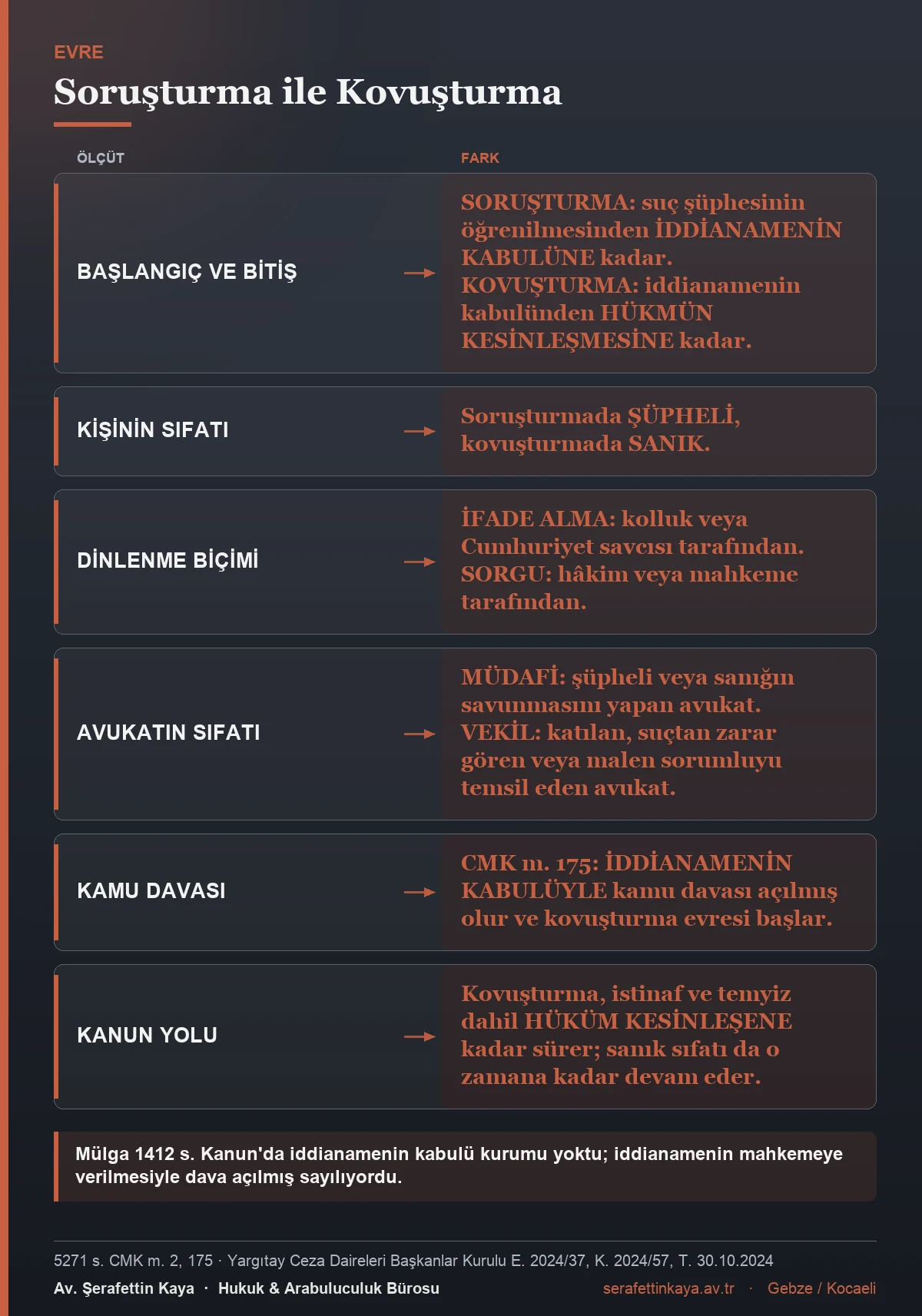 Soruşturma ile kovuşturma evreleri arasındaki farkları gösteren tablo.