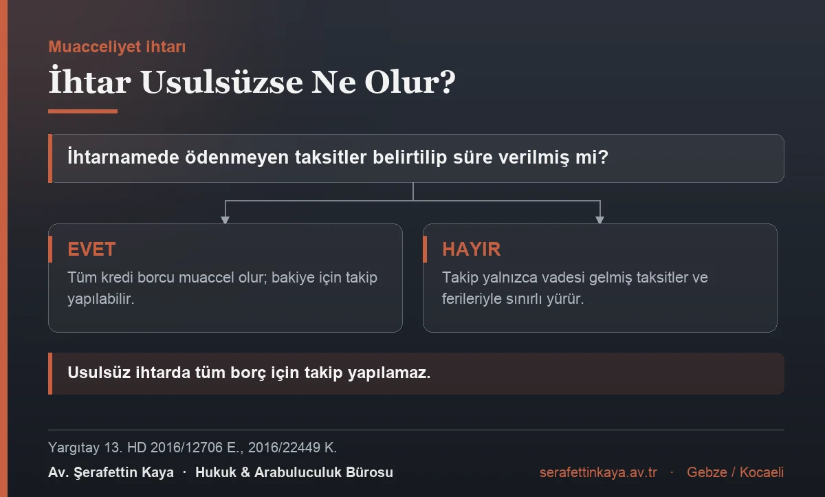 Muacceliyet ihtarının denetimi