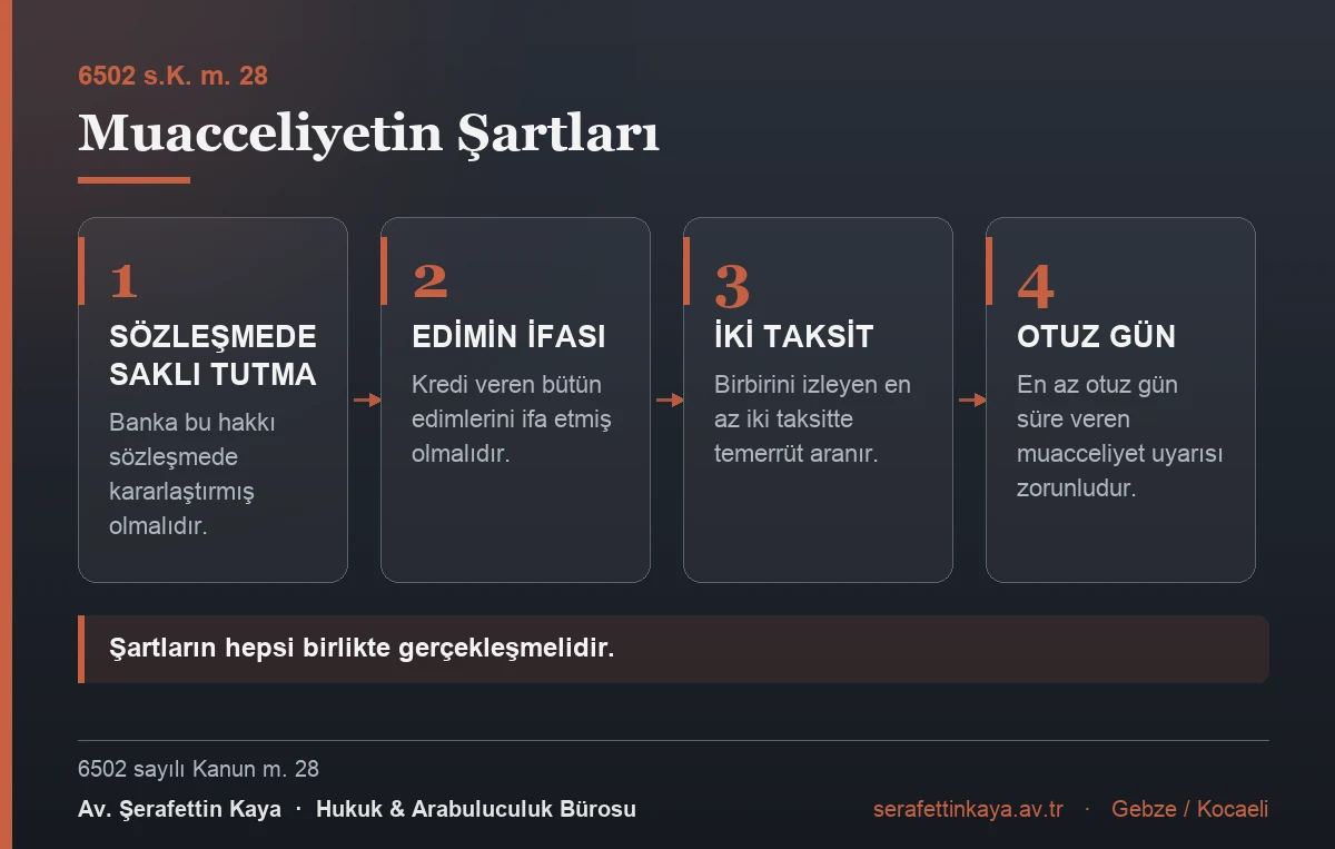 Kredi borcunun muaccel olma şartları
