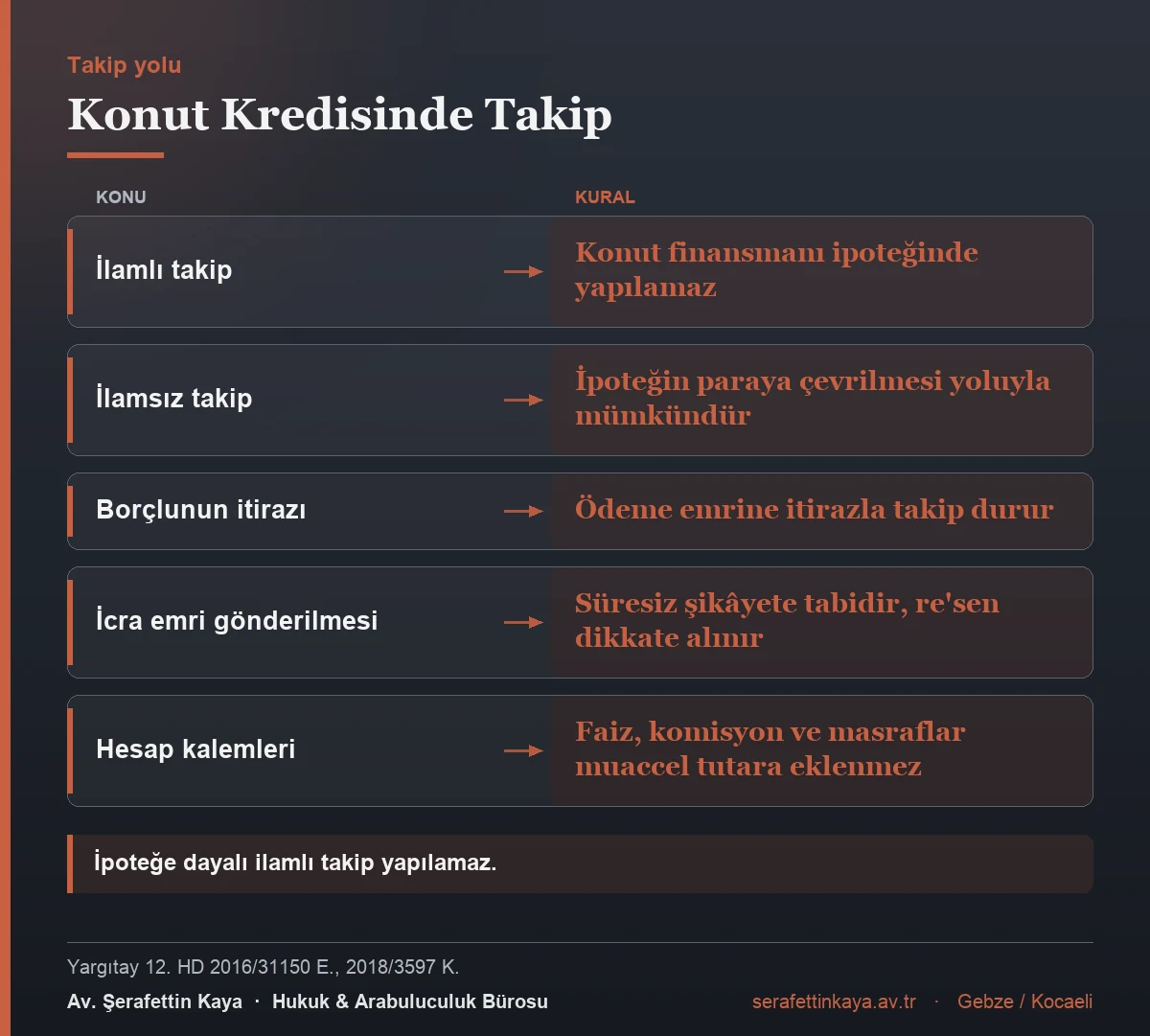 Konut kredisinde takip yolu ve borçlunun hakları
