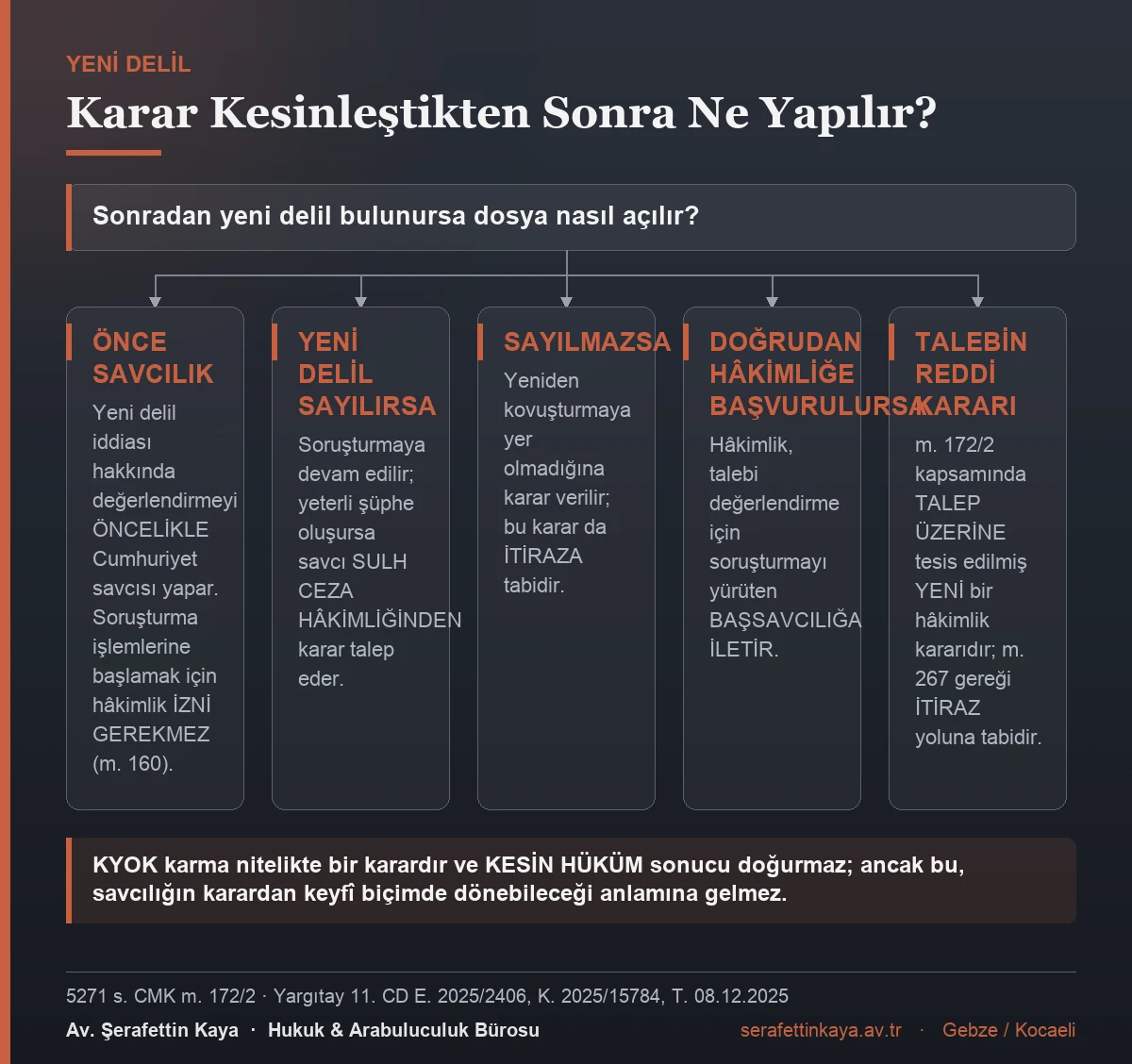 Takipsizlik kararı kesinleştikten sonra yeni delil bulunması hâlinde izlenecek yolu gösteren akış görseli.