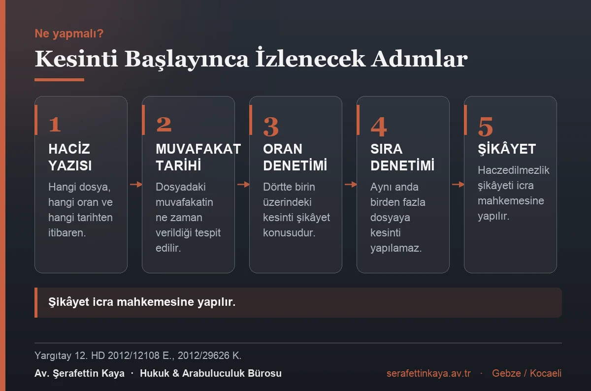 Maaş haczinde izlenecek adımlar