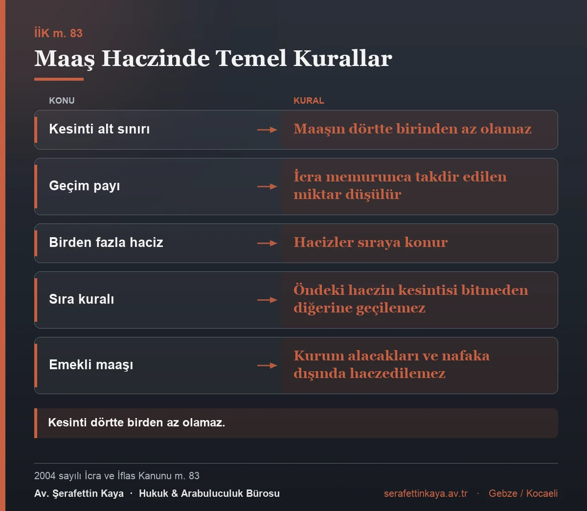 Maaş haczinde uygulanan kurallar