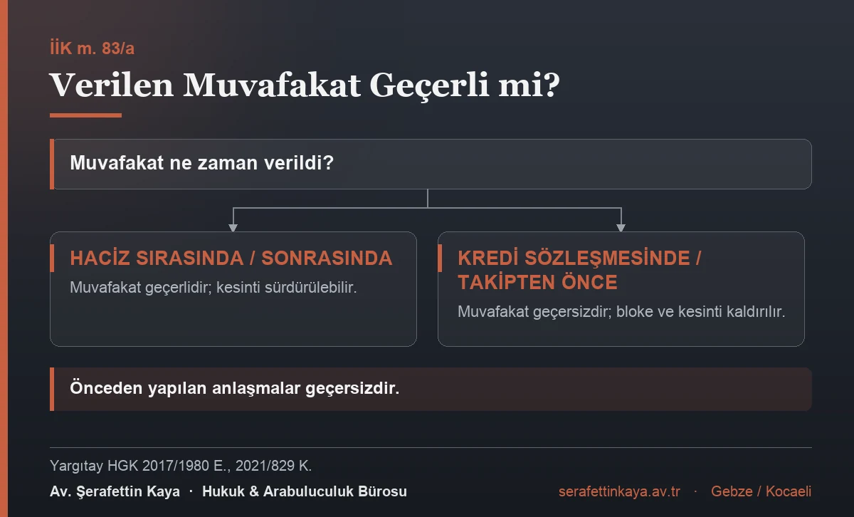Maaş haczinde muvafakatin geçerliliği
