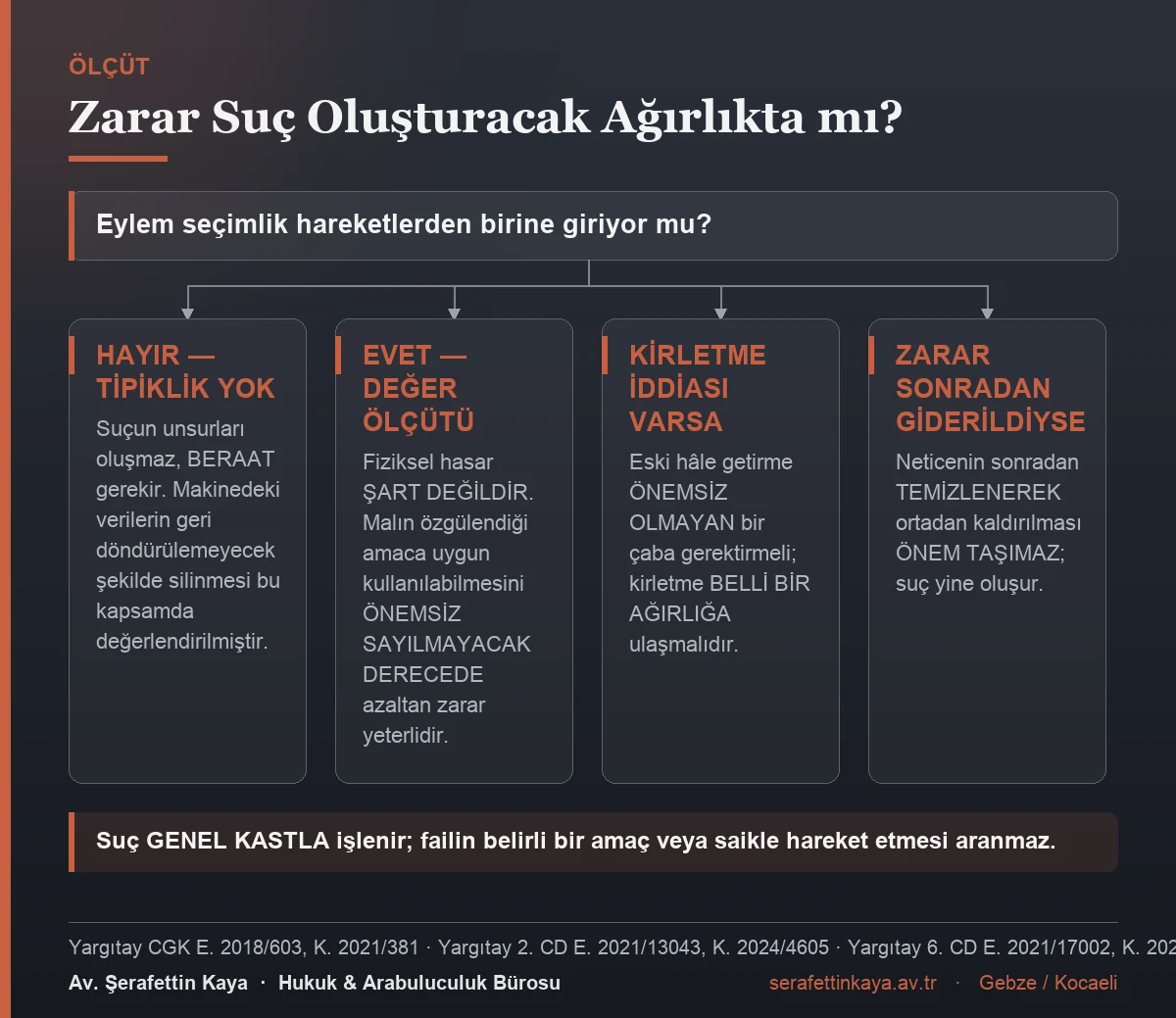 Mala zarar verme suçunda tipiklik ve zararın ağırlığı ölçütlerini gösteren akış görseli