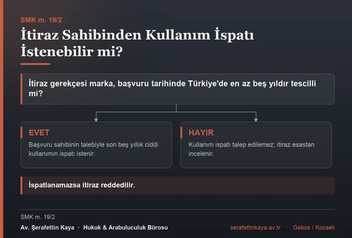 Kullanım ispatı talebinin şartları