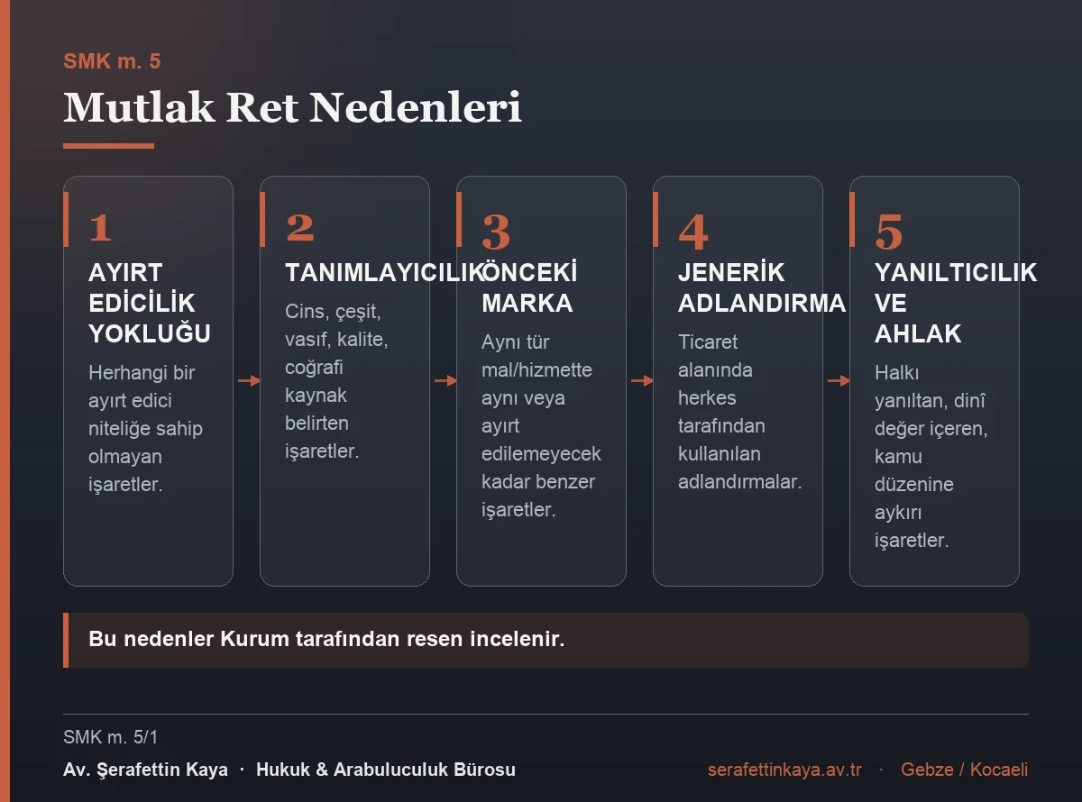 Marka tescilinde mutlak ret nedenleri