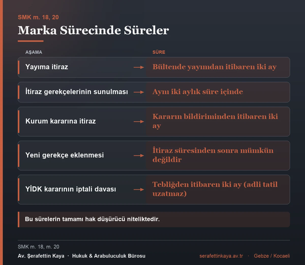 Marka tescil sürecindeki süreler