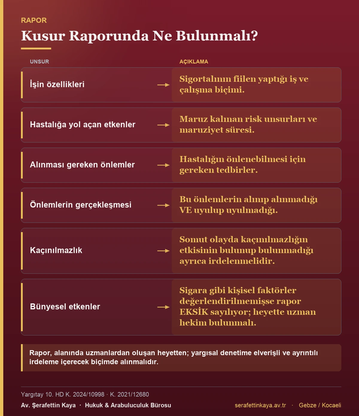 Meslek hastalığı davasında kusur raporunda bulunması gereken unsurları gösteren tablo.