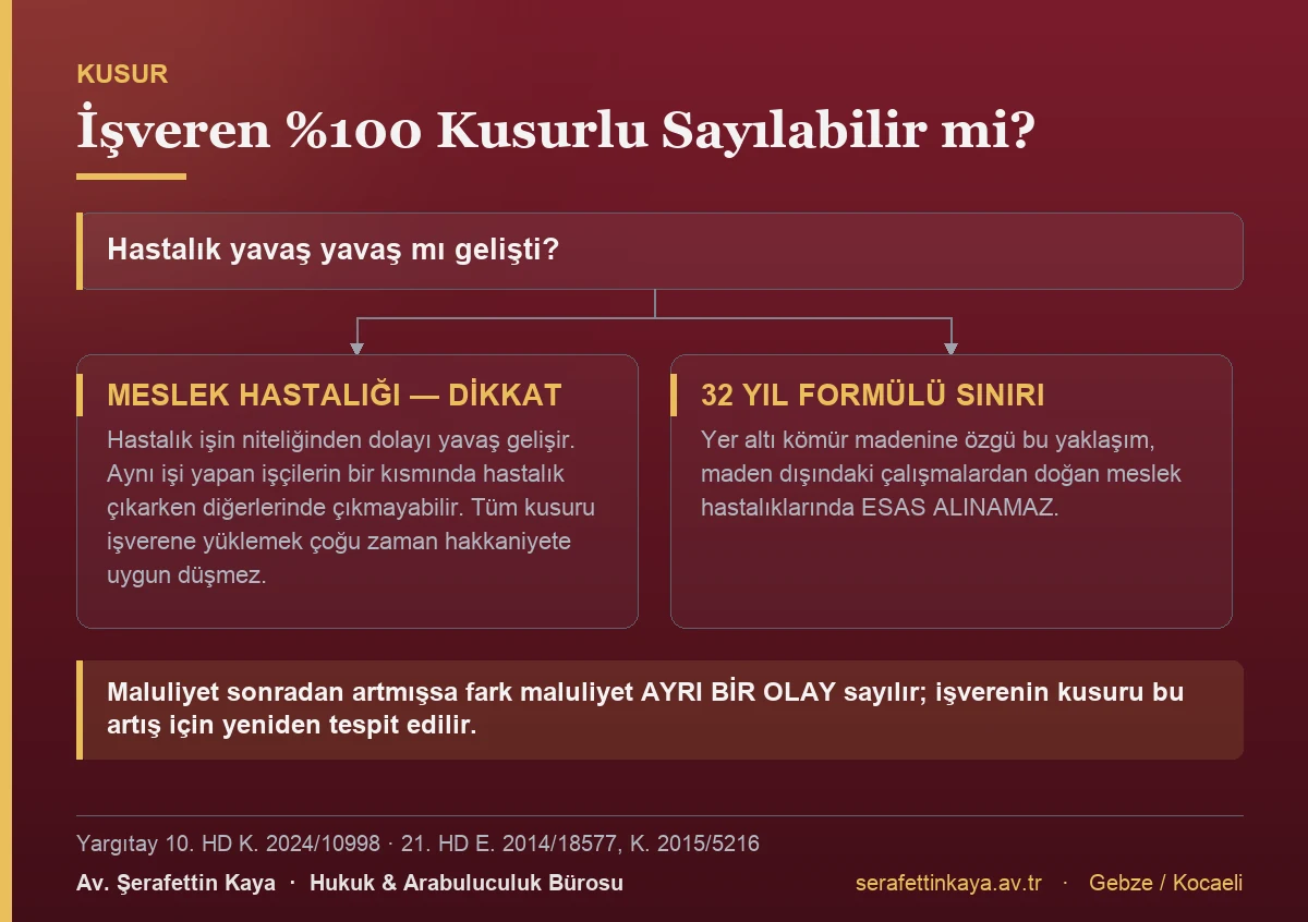 Meslek hastalığında işverene tam kusur atfının neden tartışmalı olduğunu gösteren akış görseli.