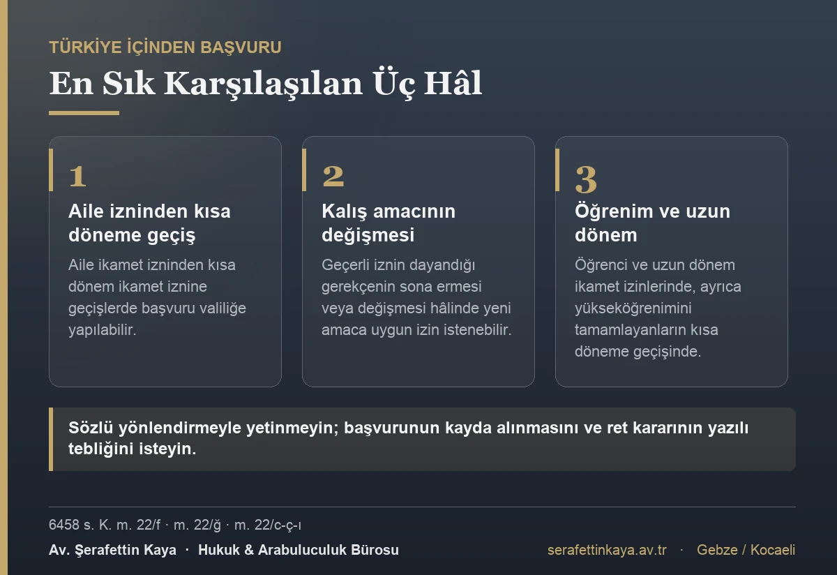 6458 sayılı Kanun m. 22 uyarınca ikamet izni başvurusunun Türkiye içinden valiliğe yapılabildiği en sık karşılaşılan üç hâl