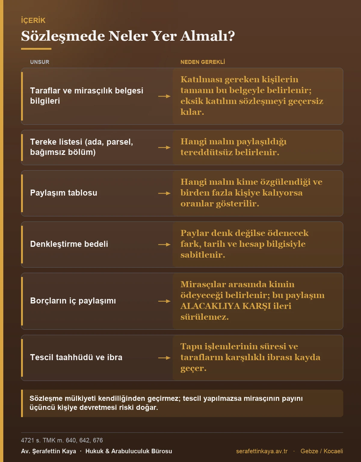Miras taksim sözleşmesinde bulunması gereken unsurları ve gerekçelerini gösteren tablo.