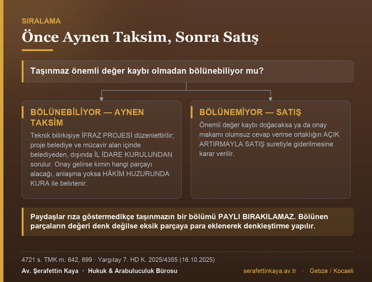 Ortaklığın giderilmesinde aynen taksim ile satış arasındaki sıralamayı gösteren akış görseli.