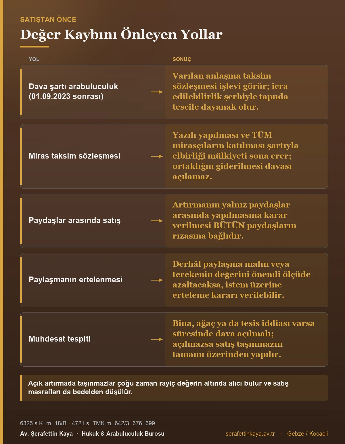 Satışa gitmeden önce başvurulabilecek anlaşma ve erteleme yollarını gösteren tablo.