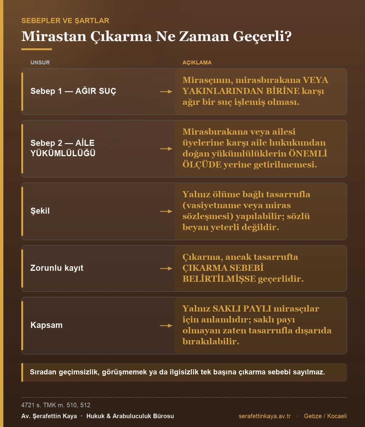 Mirastan çıkarmanın iki sebebini ve geçerlilik şartlarını gösteren tablo.